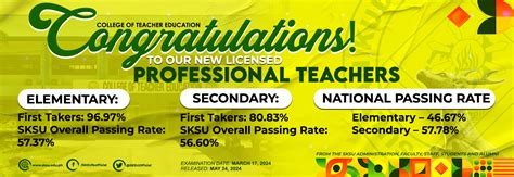 let passers march 2024|A.